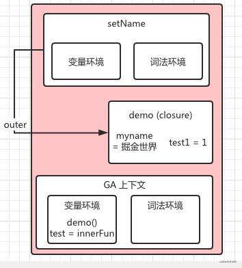 js 执行机制2: 作用域、闭包、this